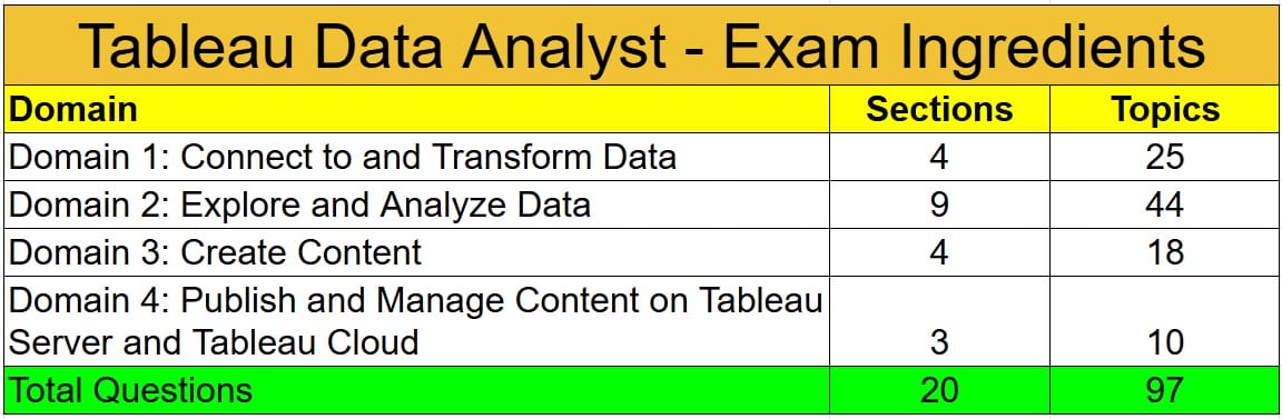 Tableau Data Analyst Exam