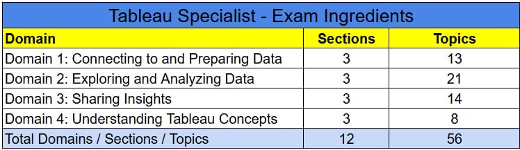 Tableau Specialist Exam