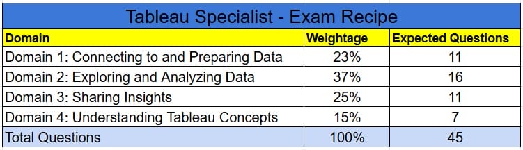 Tableau Specialist Practice Exams