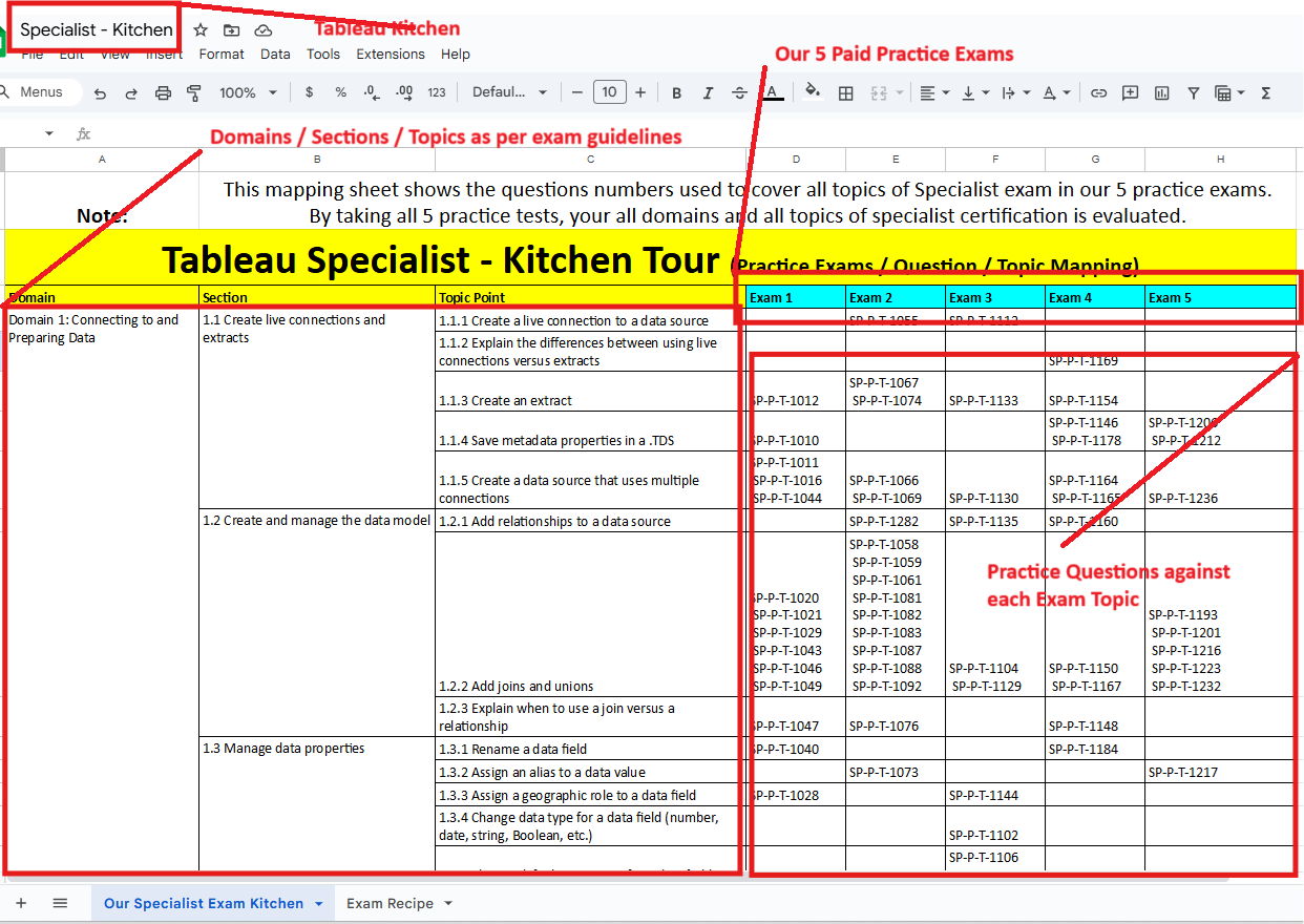 Tableau Specialist Practice Exams Recipe
