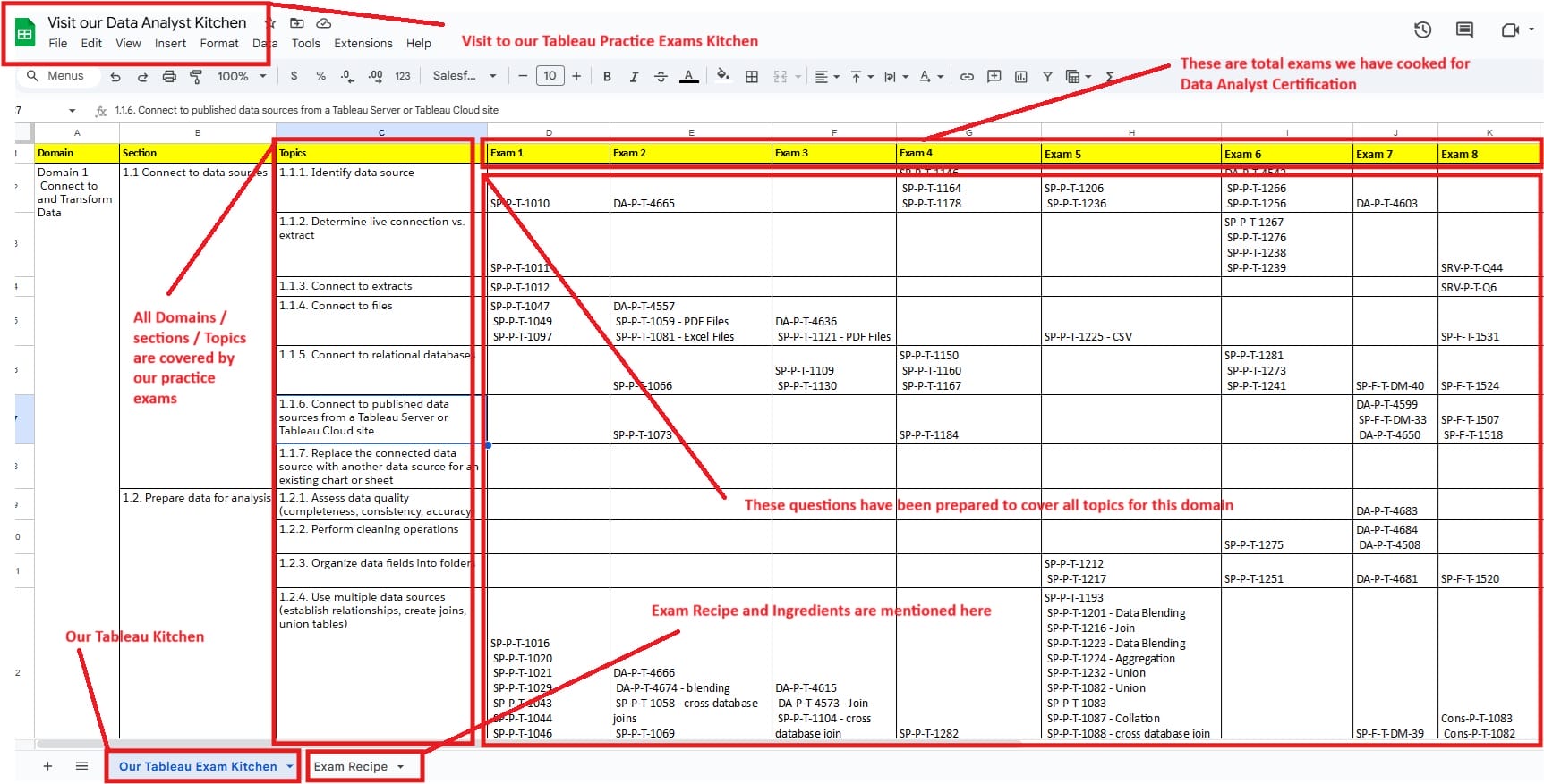 Tableau Data Analyst Exam